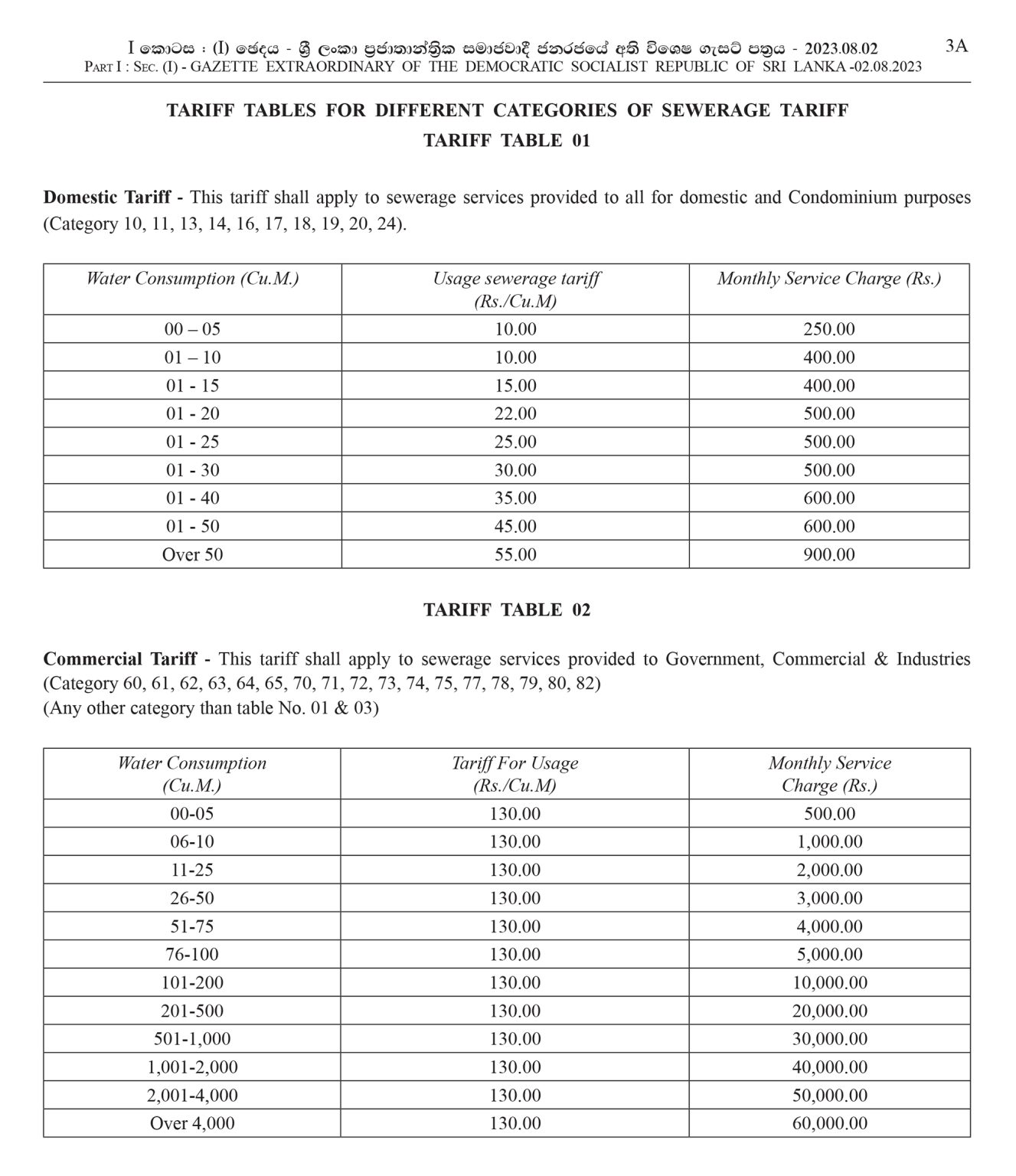 National Water Supply and Drainage Board